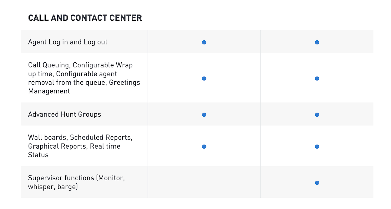 Cennik Intermedia Unite Contact Center