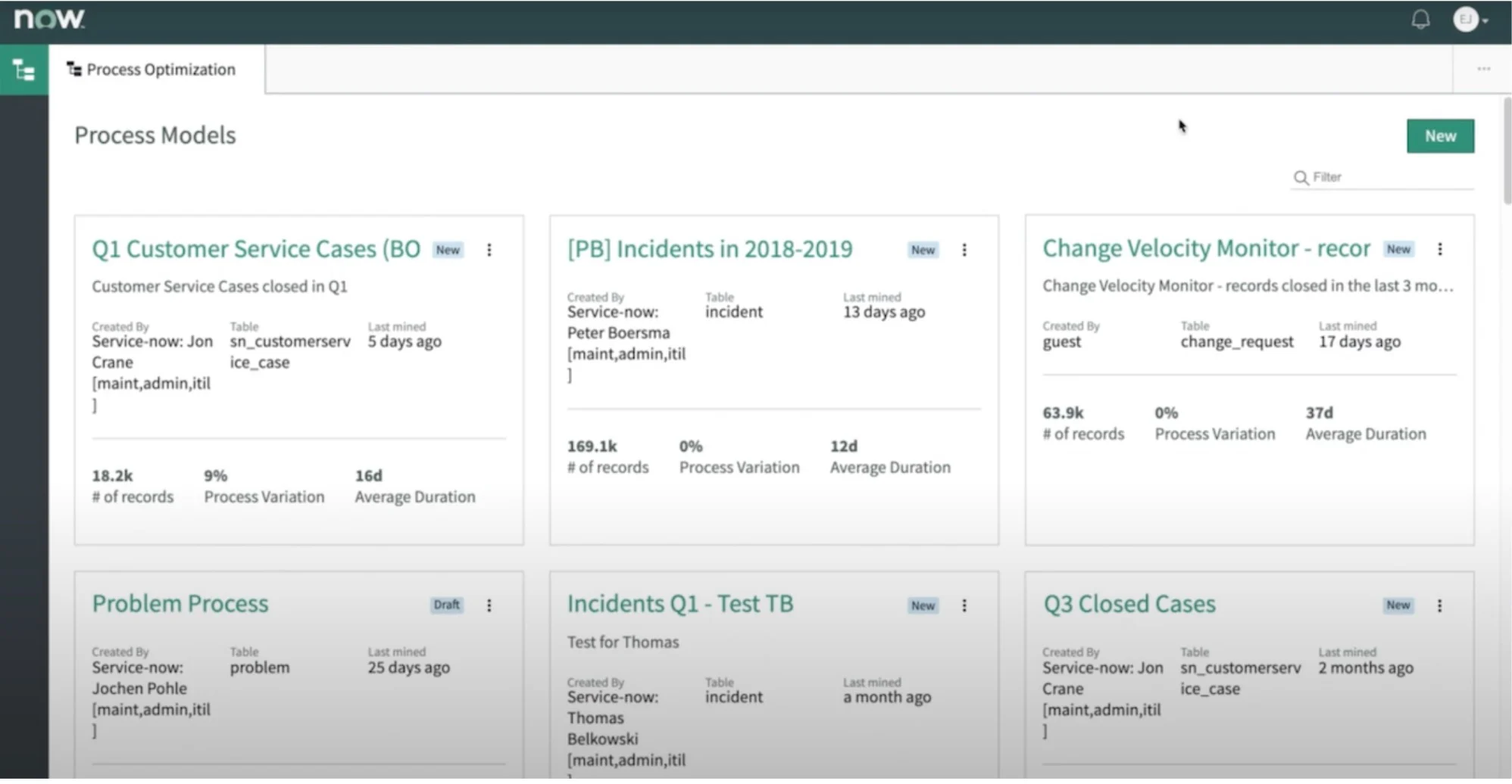 Modelos de proceso de ServiceNow