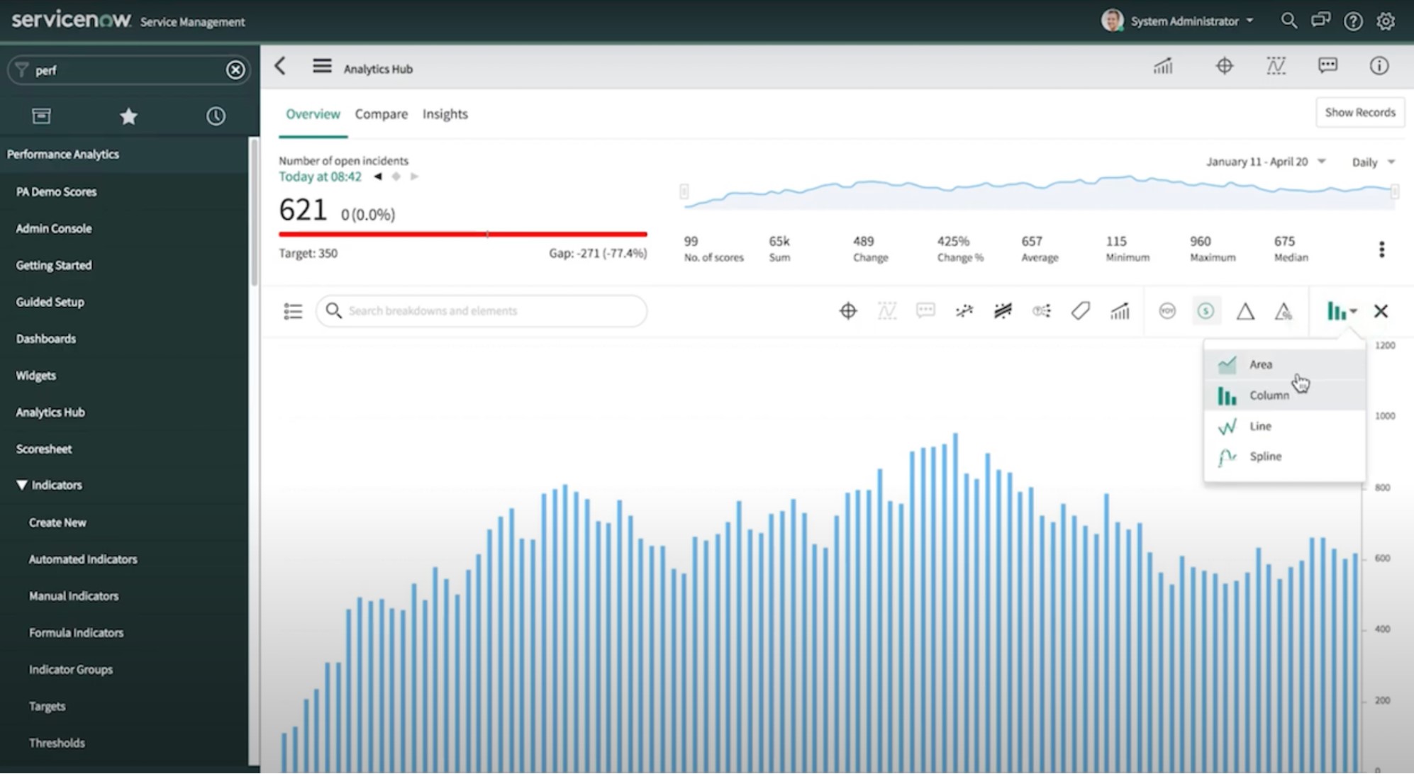 Análise do ServiceNow