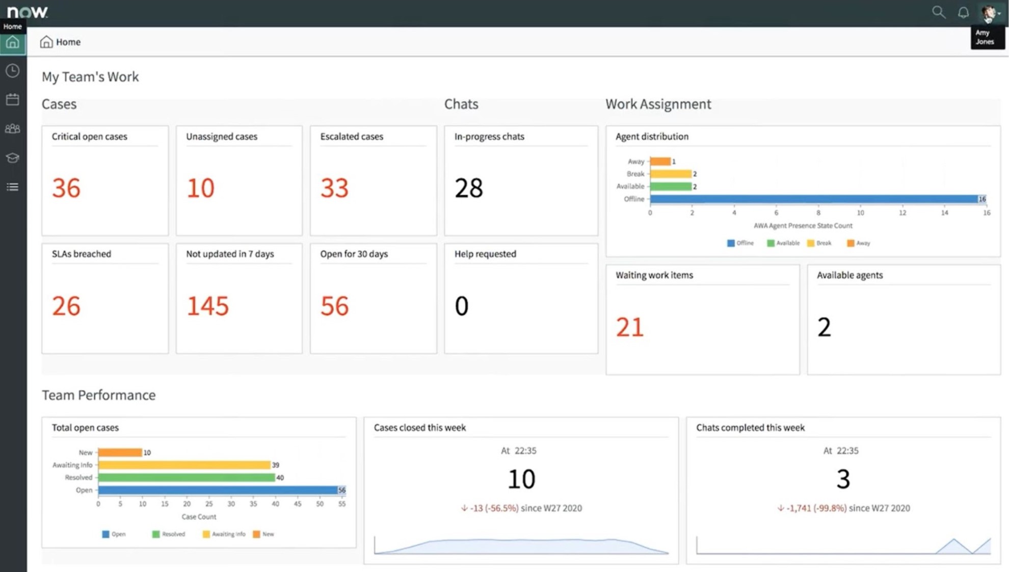 Visualização do Gerenciador do ServiceNow