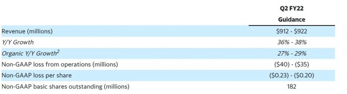 Orientação Twilio Q2 Notícias GetVoIP