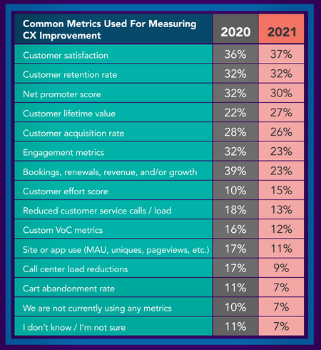 usar csat para mejorar la satisfacción del cliente