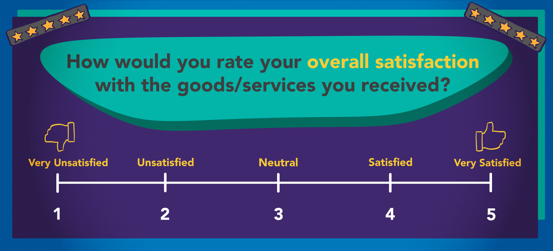 ¿Qué es el puntaje de satisfacción del cliente y cómo se mide?