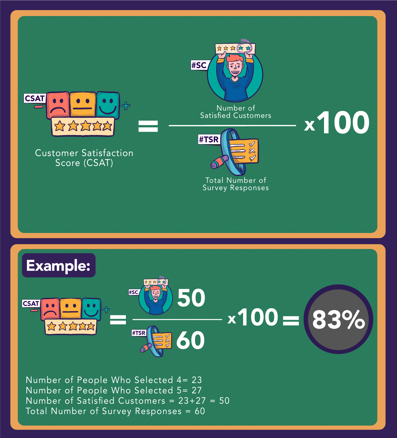 วิธีคำนวณ csat หรือคะแนนความพึงพอใจของลูกค้า