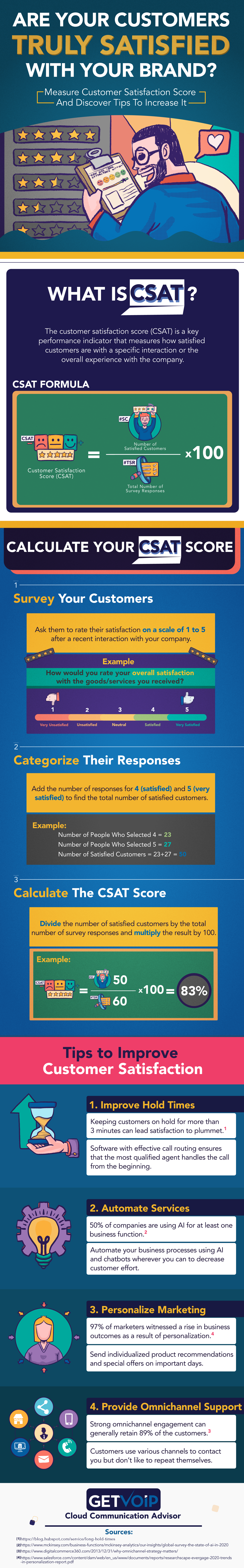 Infografik - Kundenzufriedenheit (CSAT)