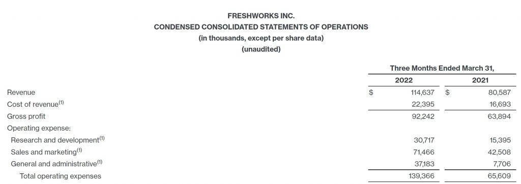 Freshworks GetVoIP News