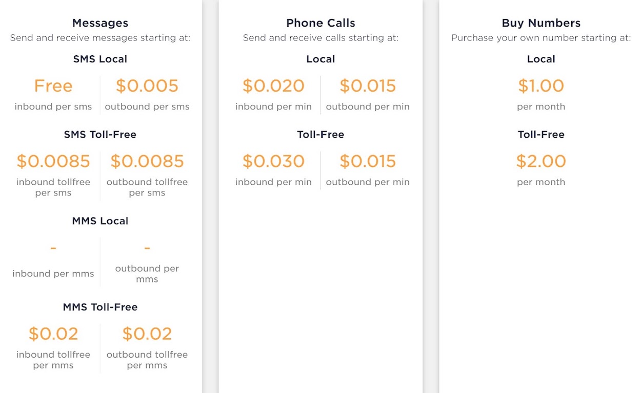 Precios de Avaya