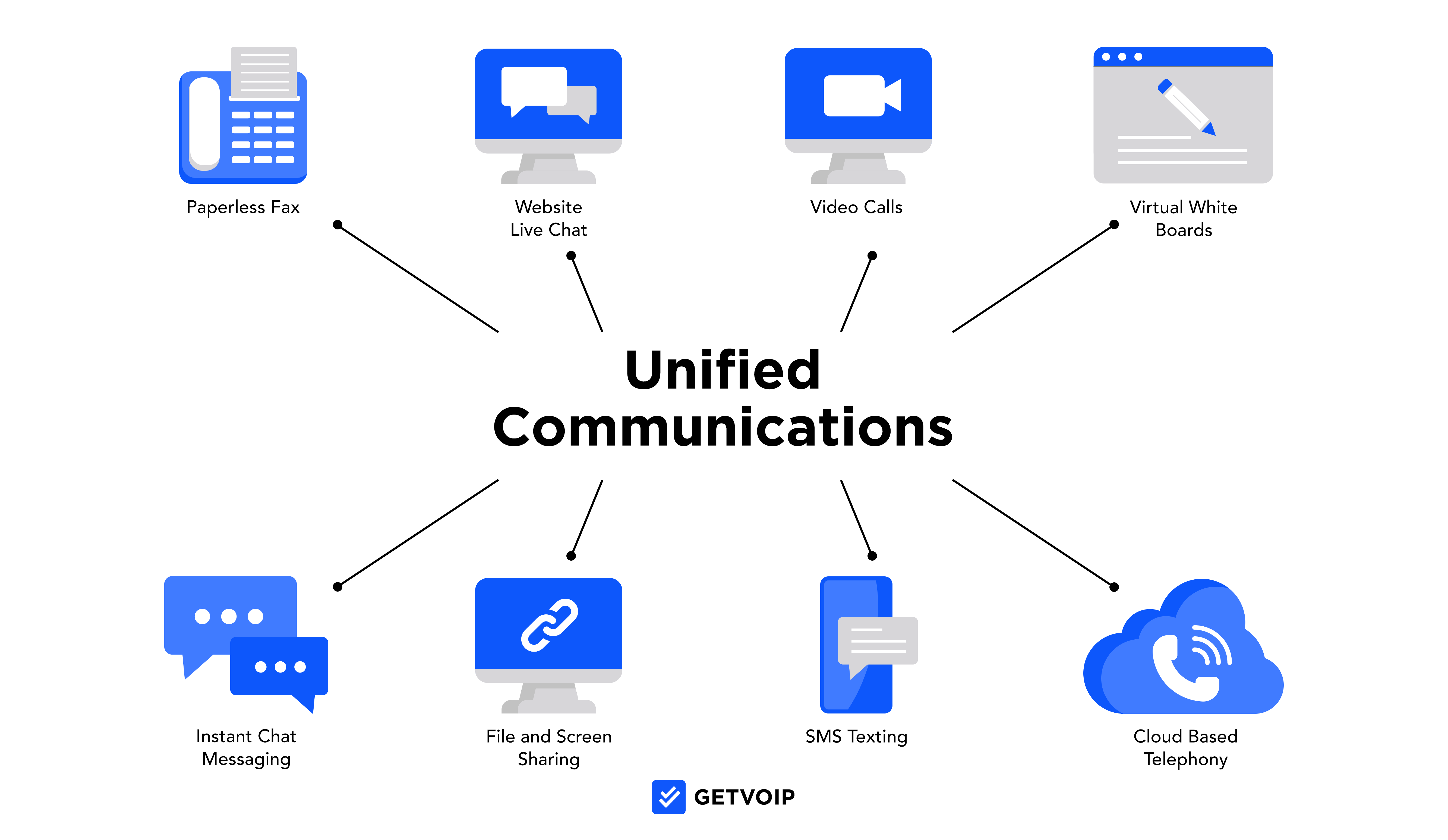 o que é comunicação unificada