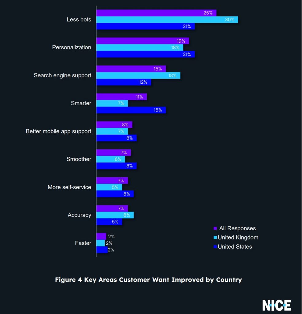 Отчет NICE 2022 GetVoIP