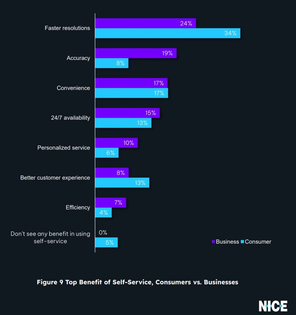 NICE 2022 GetVoIP รายงาน