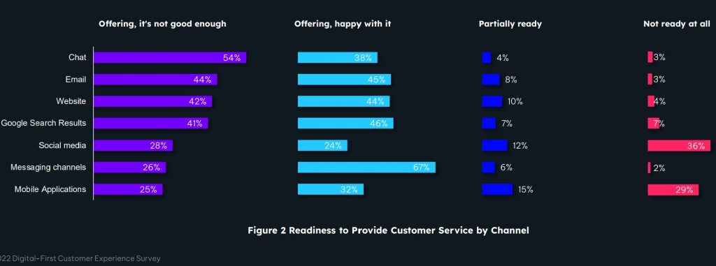 NICE 2022 GetVoIP 报告