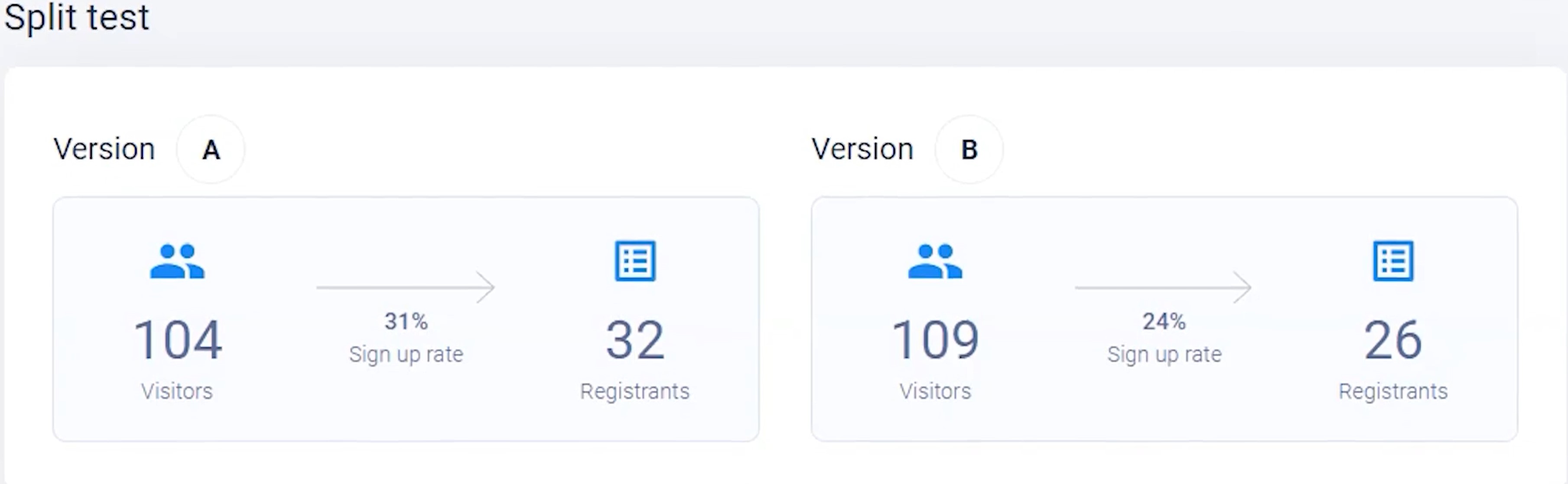 Teste de divisão da página de registro