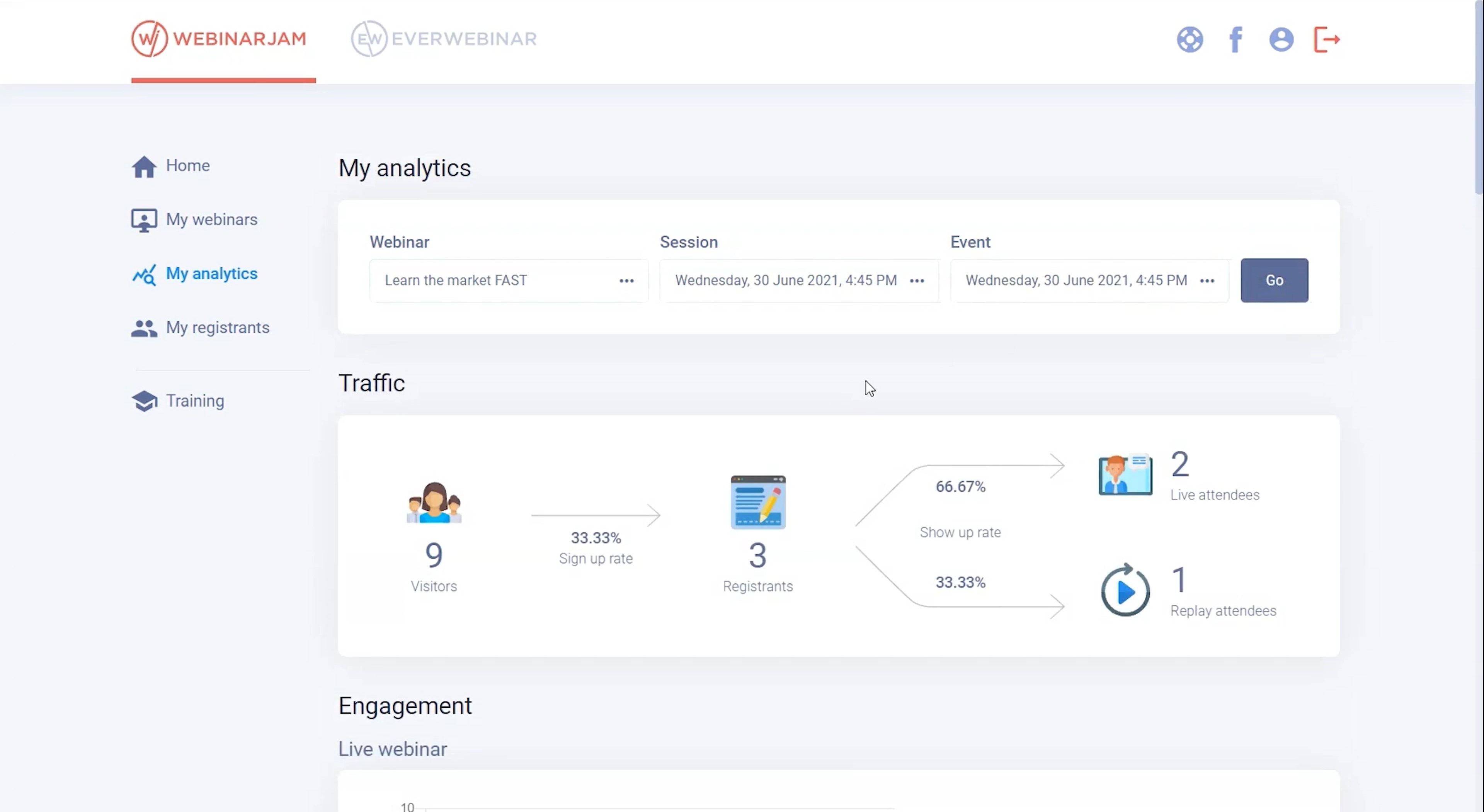 Dashboard Le mie analisi