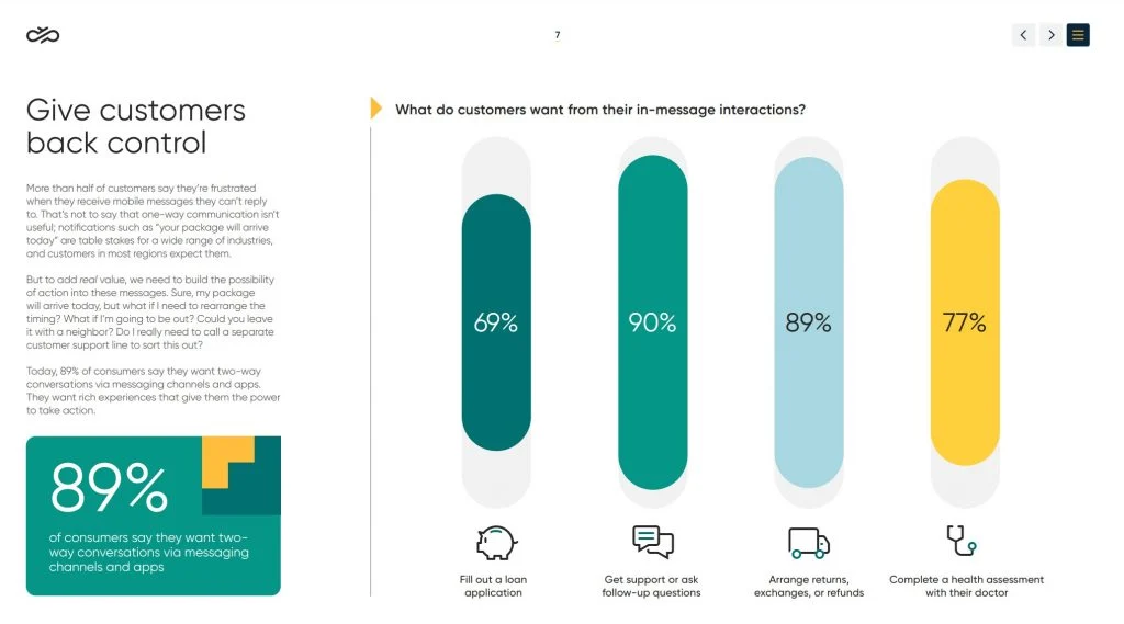 Informe Sinch CX 2022 Expectativas del cliente