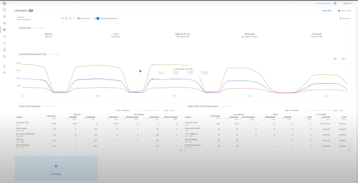 analityka ringcentral