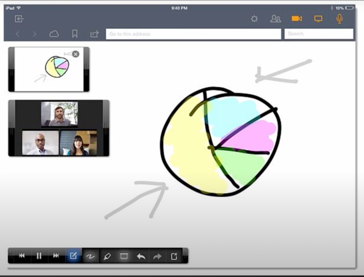 Gotomeeting share