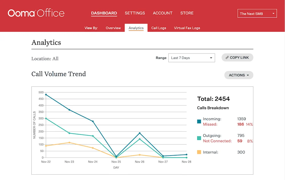 Ooma Office Call Analytics