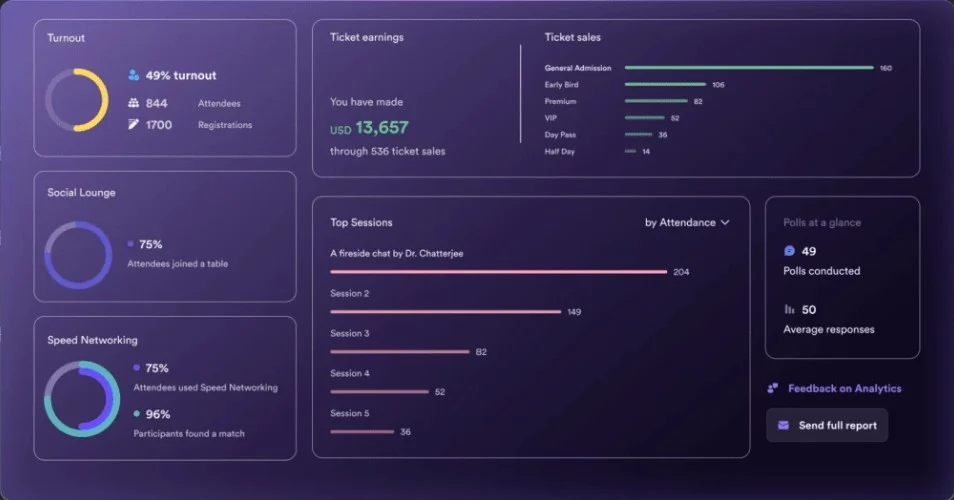 Datos de Airmeet