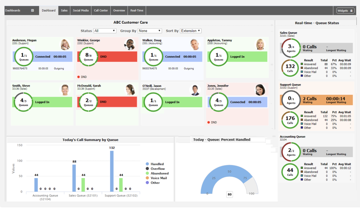 Avaya Analytics