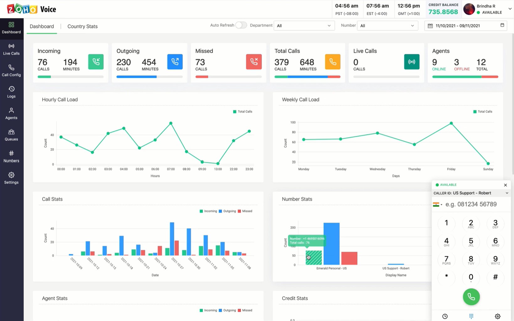 Painel do usuário do Zoho Voice