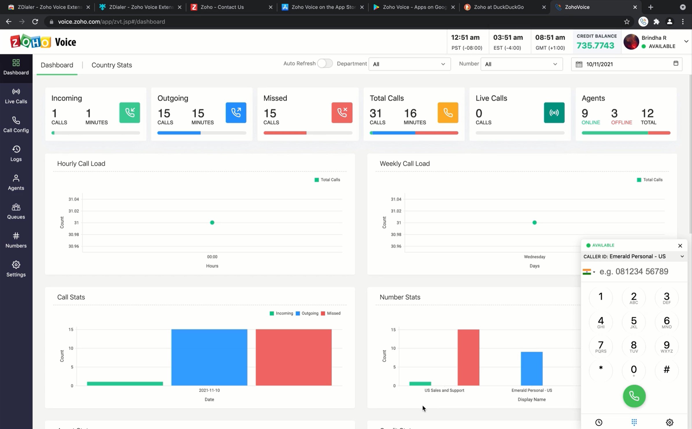 Analyse du tableau de bord Zoho