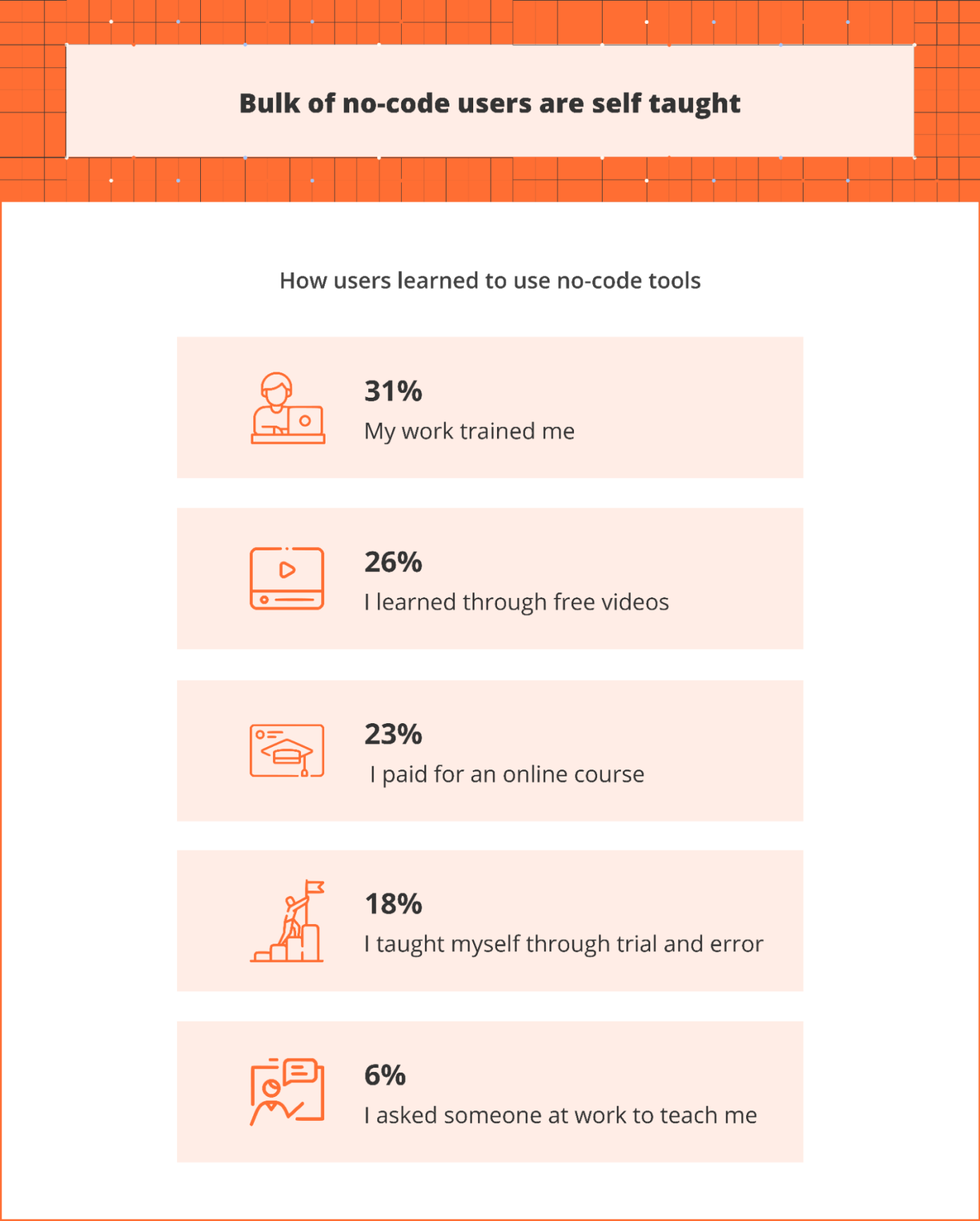 Une infographie affichant les statistiques dans le paragraphe ci-dessus