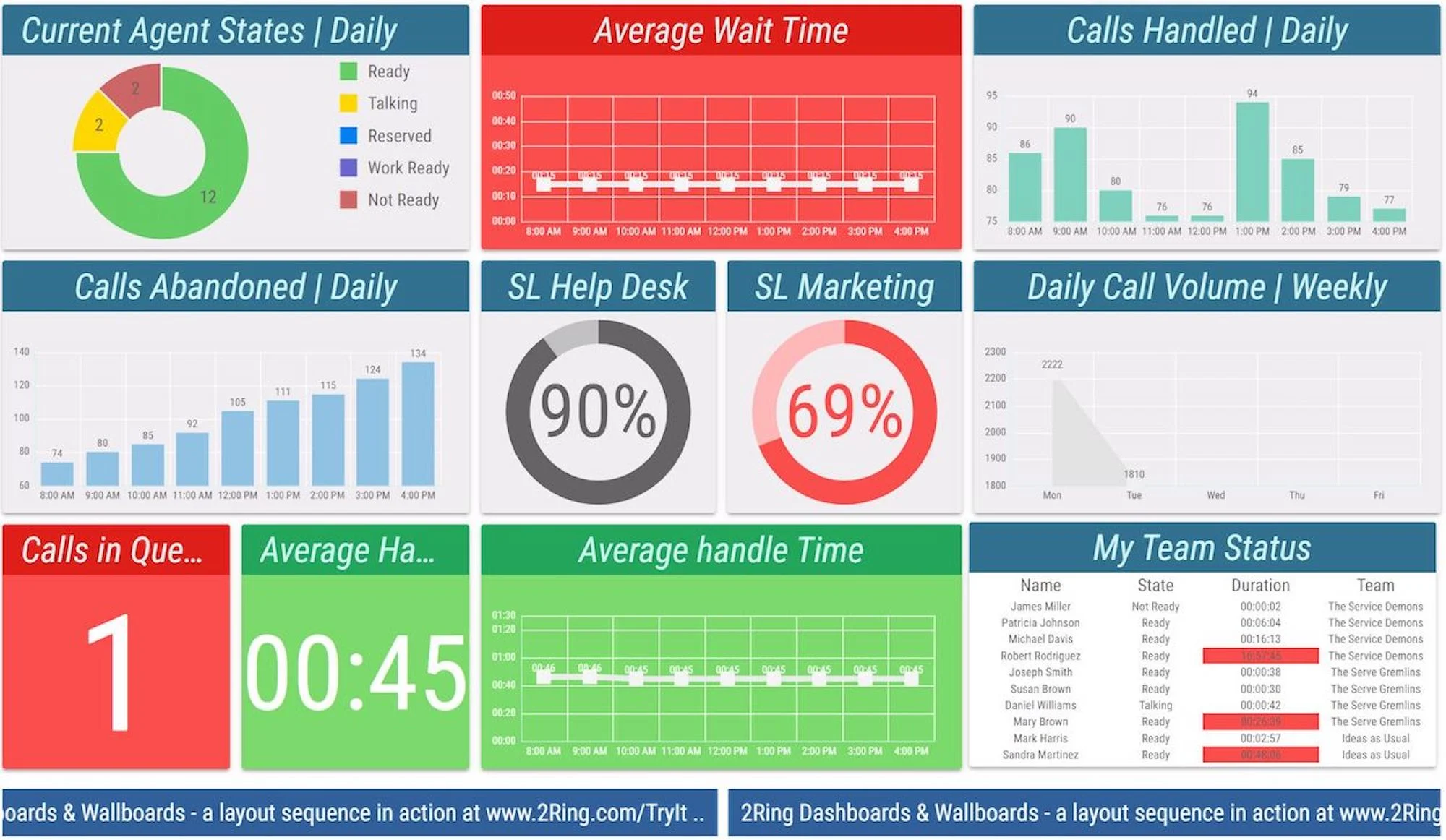 Wallboard do Call Center