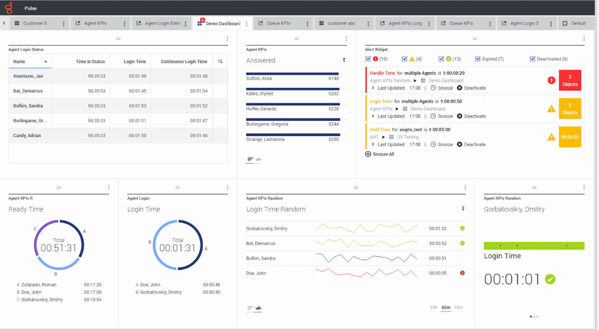 Genesys Wallboard