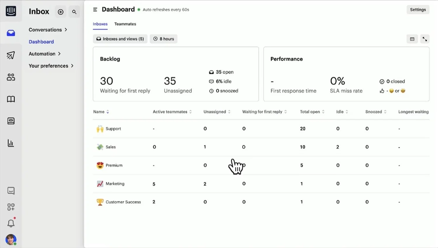 Intercom-Analyse