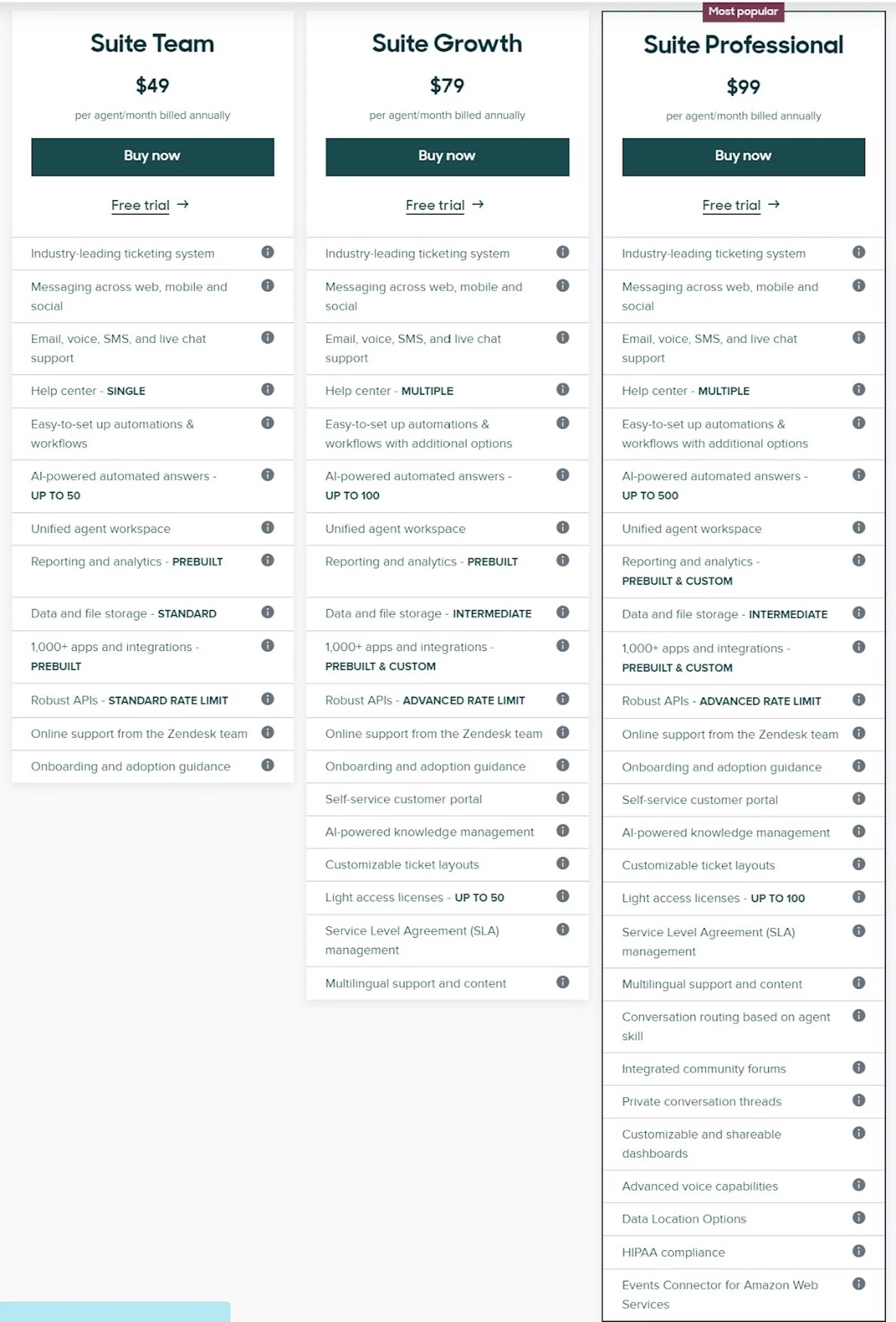 hizmet fiyatlandırması için zendesk