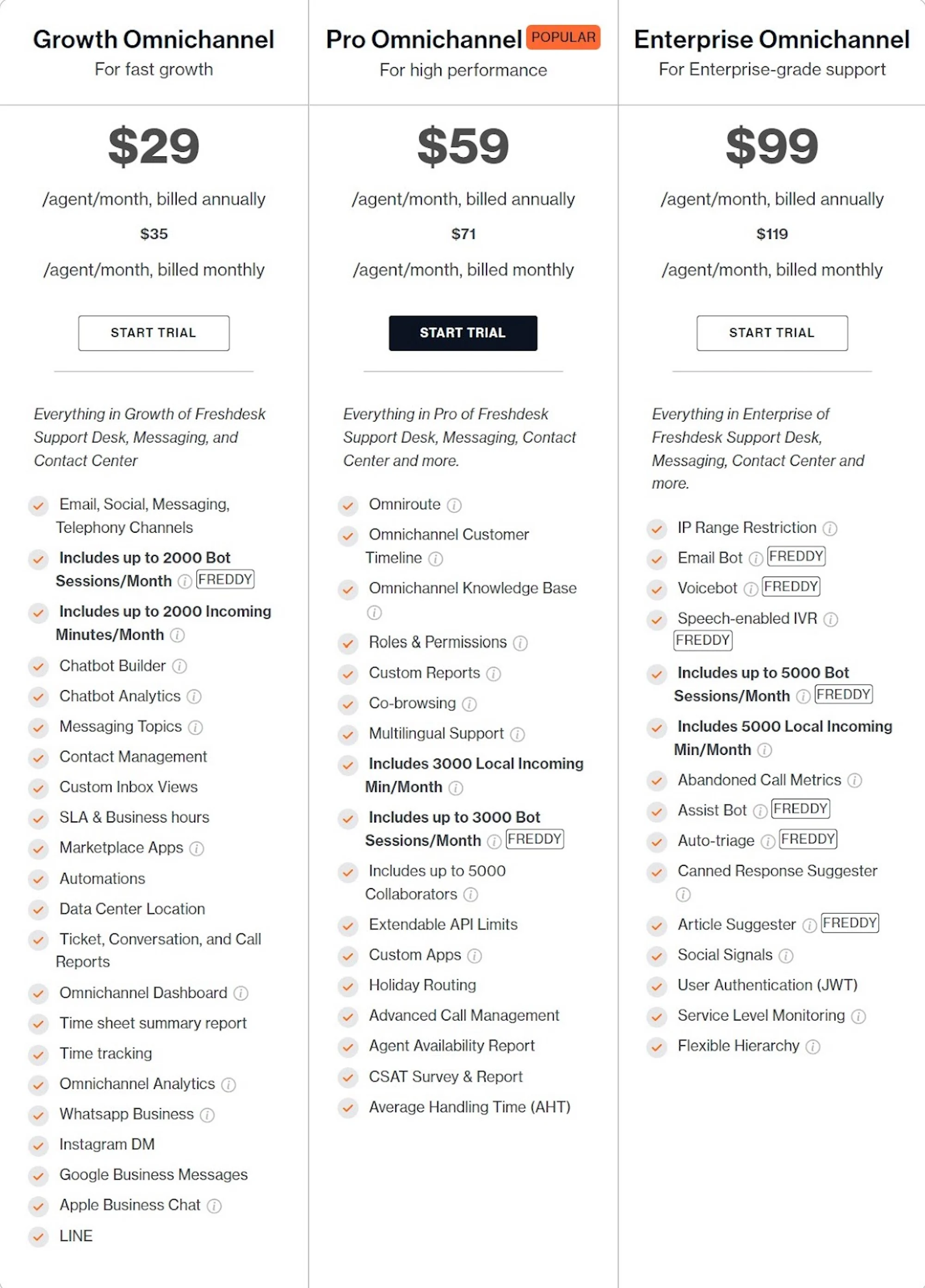 تسعير Freshdesk