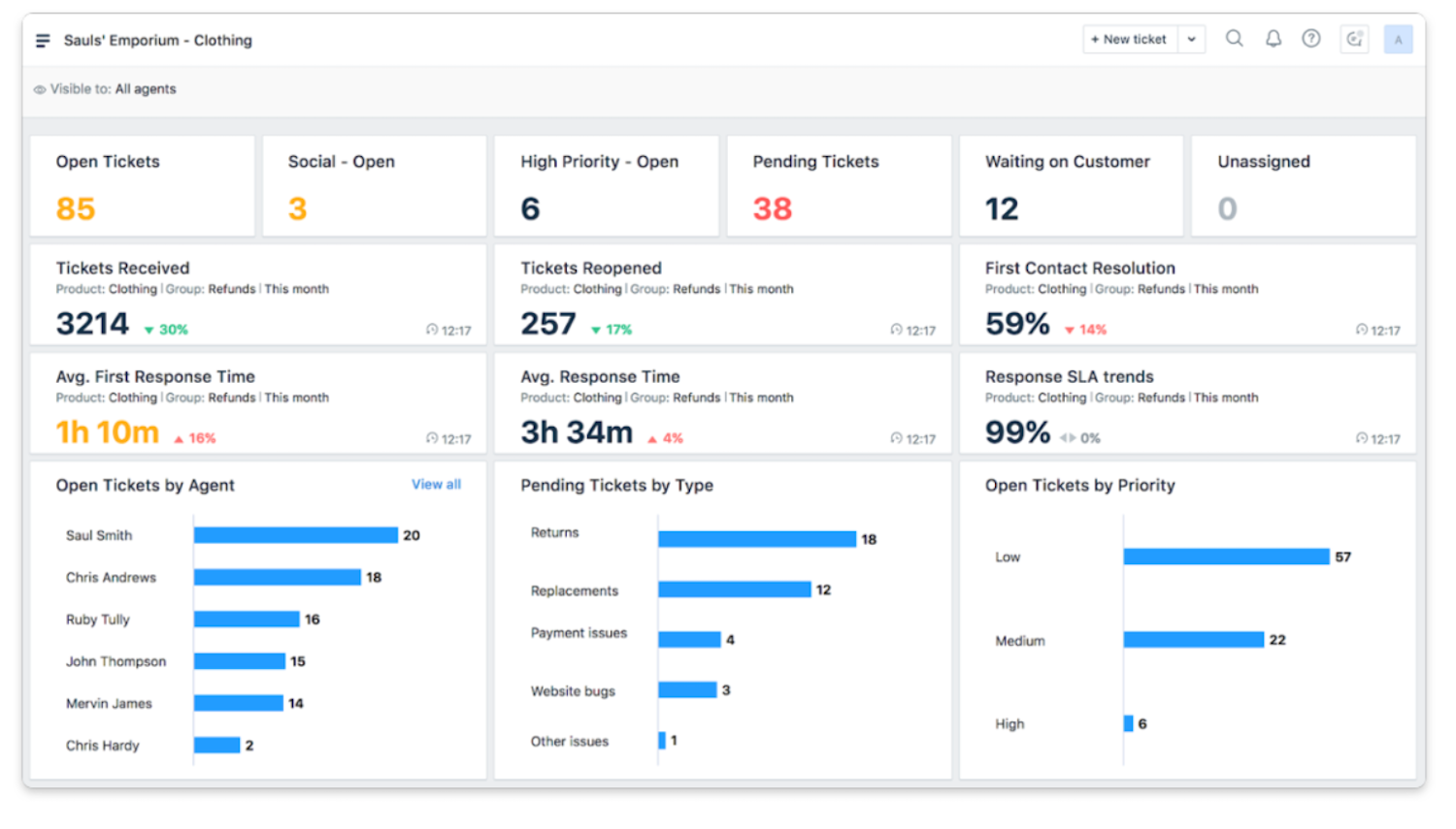 Freshdesk-Analytics