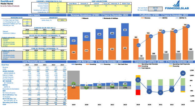 planning and budgeting