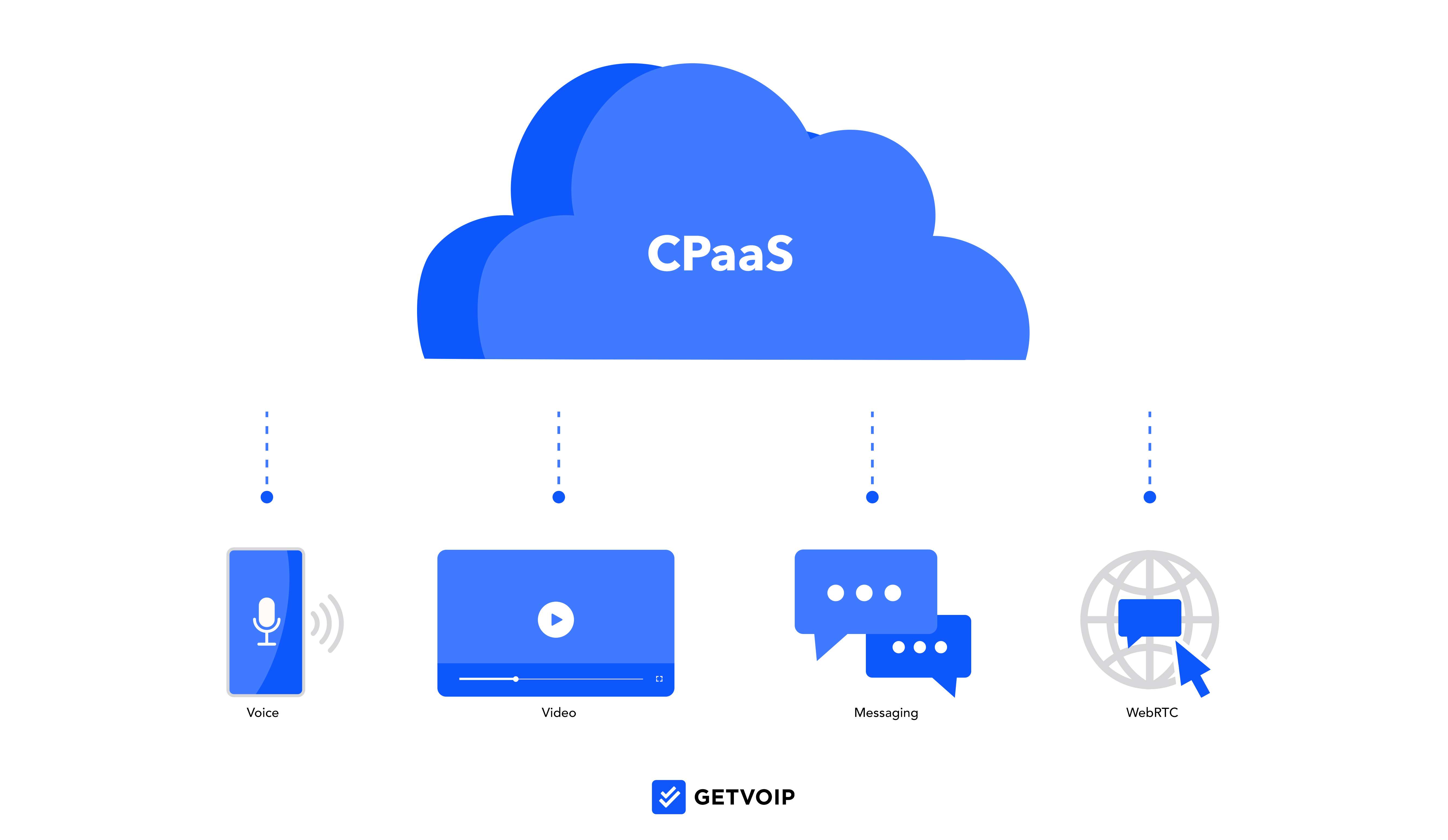 Что такое CPaaS