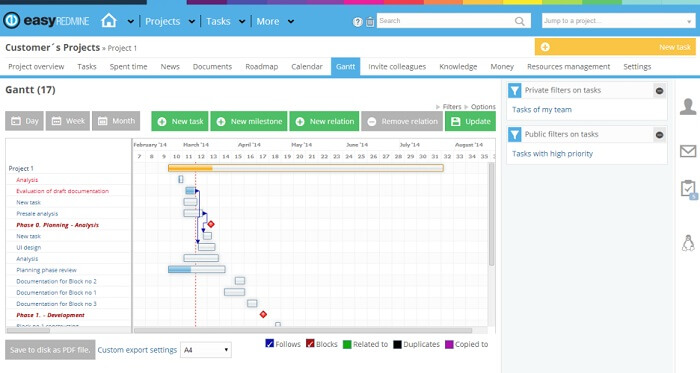 Redmine - project management software