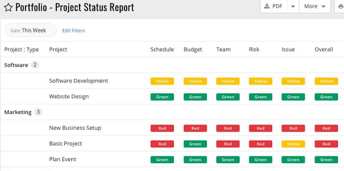 Celoxis Project management software