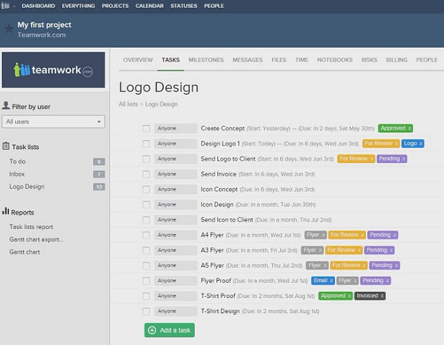 teamwork Project management software