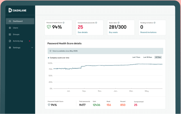 Dashlane - ملحق مدير كلمات المرور