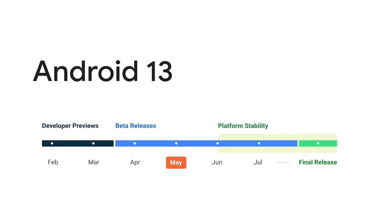 Data de lançamento do Android 13