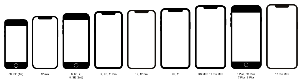 从 iPhone 5S 到 iPhone 12 的 iPhone 尺寸比较