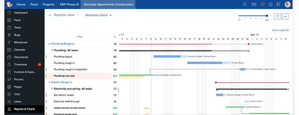 Zoho Projects